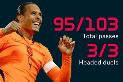 Cum a impactat prestatia excelenta a lui Virgil van Dijk remiza Olandei cu Japonia